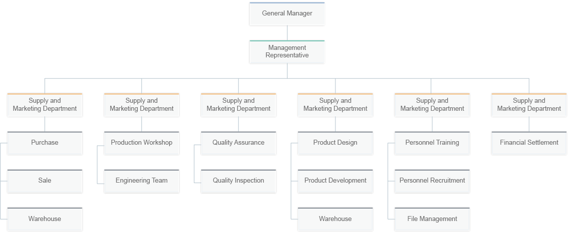 Organización de la empresa